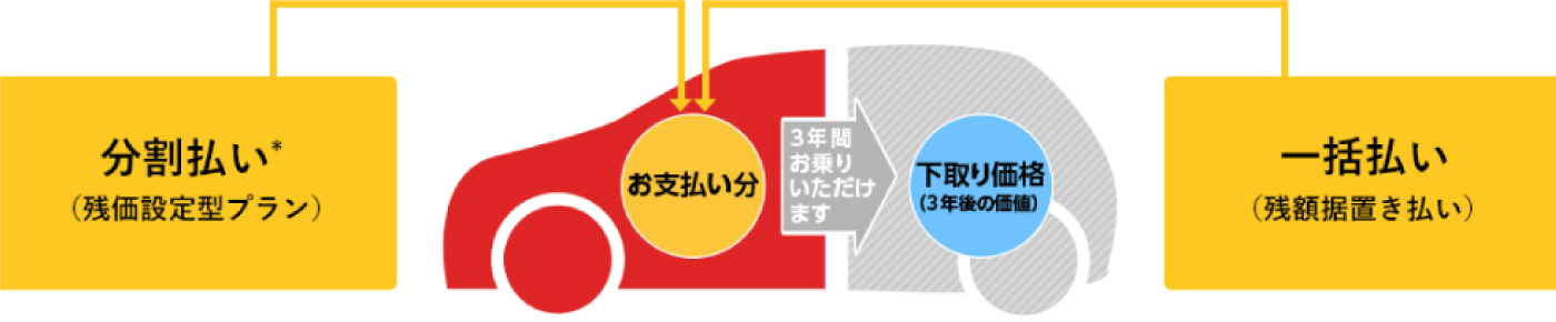 購入プラン