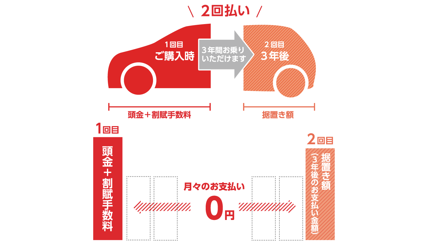 残価据置き払い_図