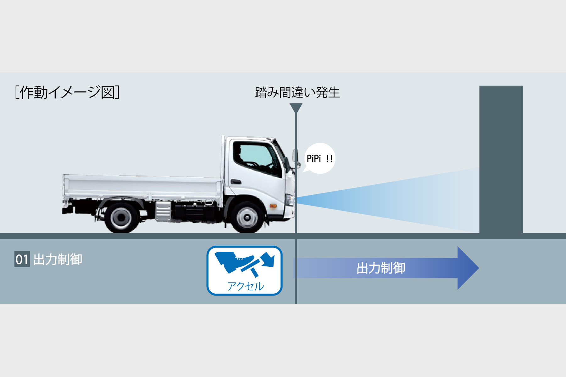 ダイナ カーゴ 安全性能 埼玉トヨタ