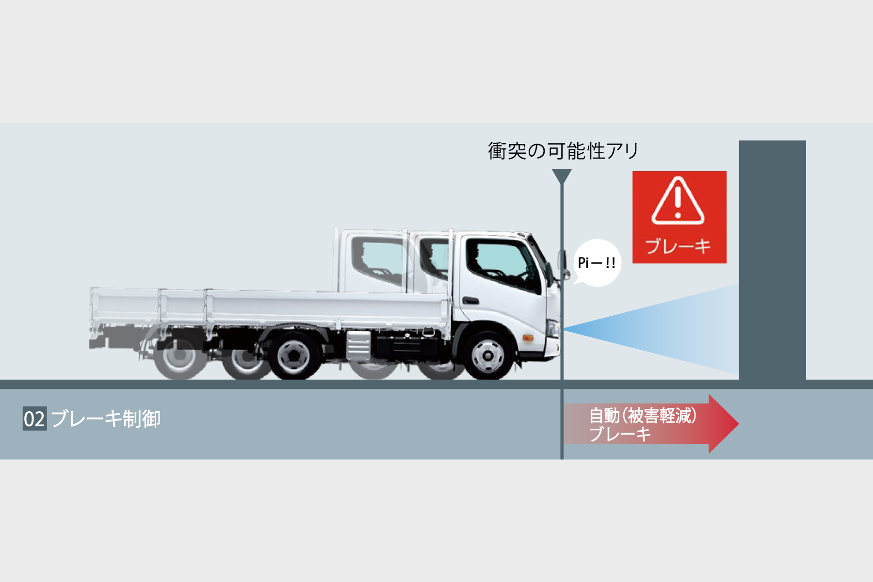 ダイナ カーゴ 安全性能 埼玉トヨタ