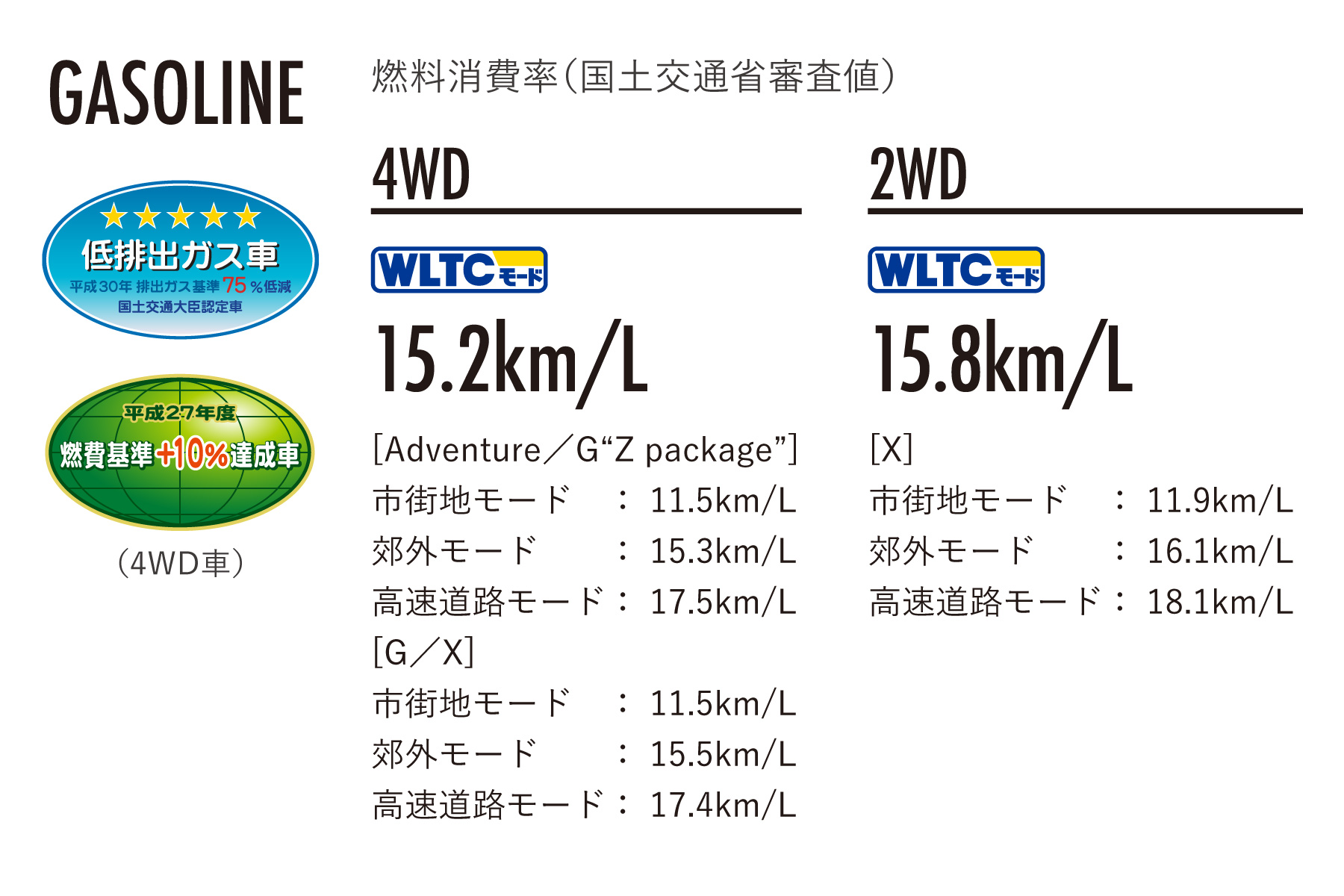 Rav4 特長 埼玉トヨタ