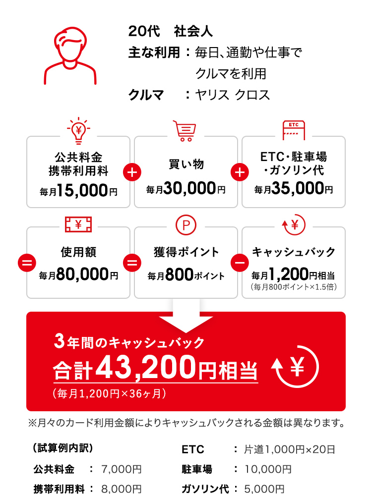 使ってバック 埼玉トヨタ