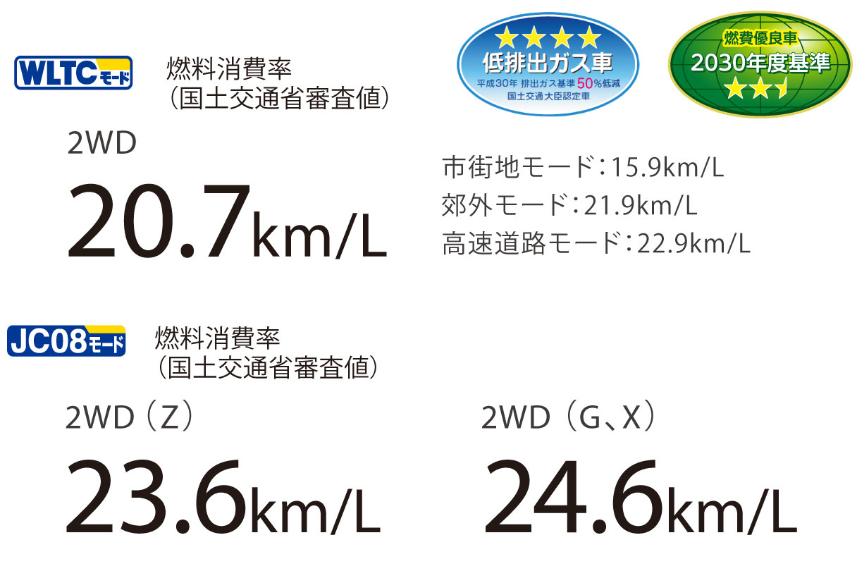 ライズ 特長 埼玉トヨタ