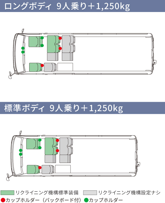 コースター | 価格・グレード | 埼玉トヨタ