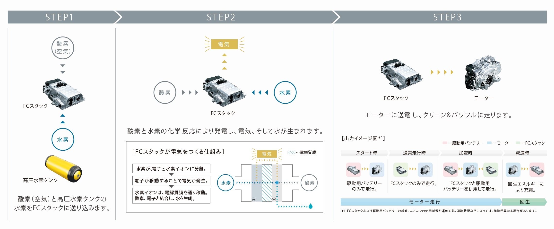 mirai_performance_img02