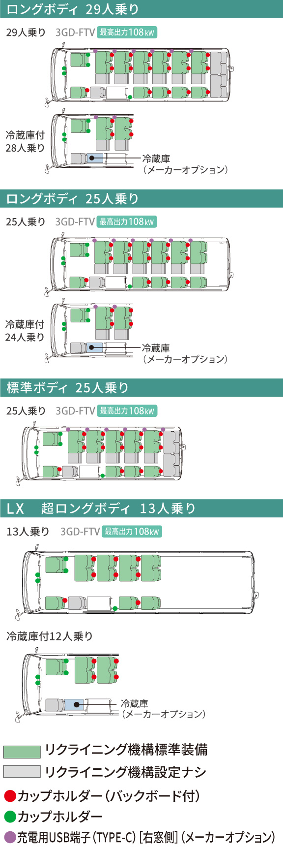 コースター | 価格・グレード | 埼玉トヨタ