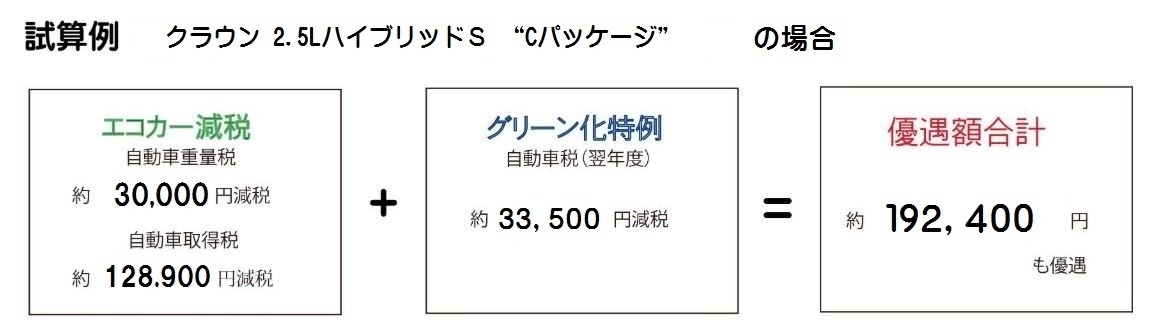 減税