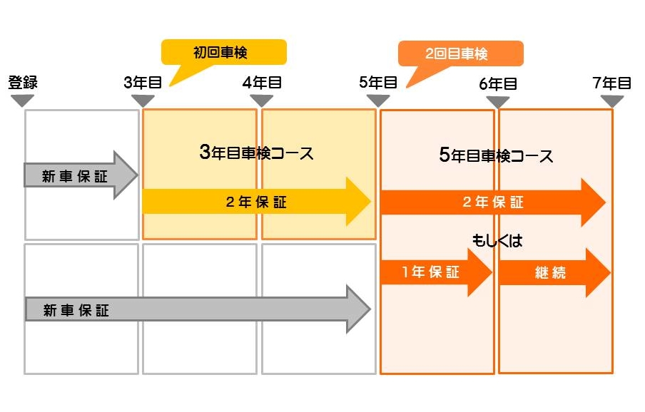 保証がつくしプラン