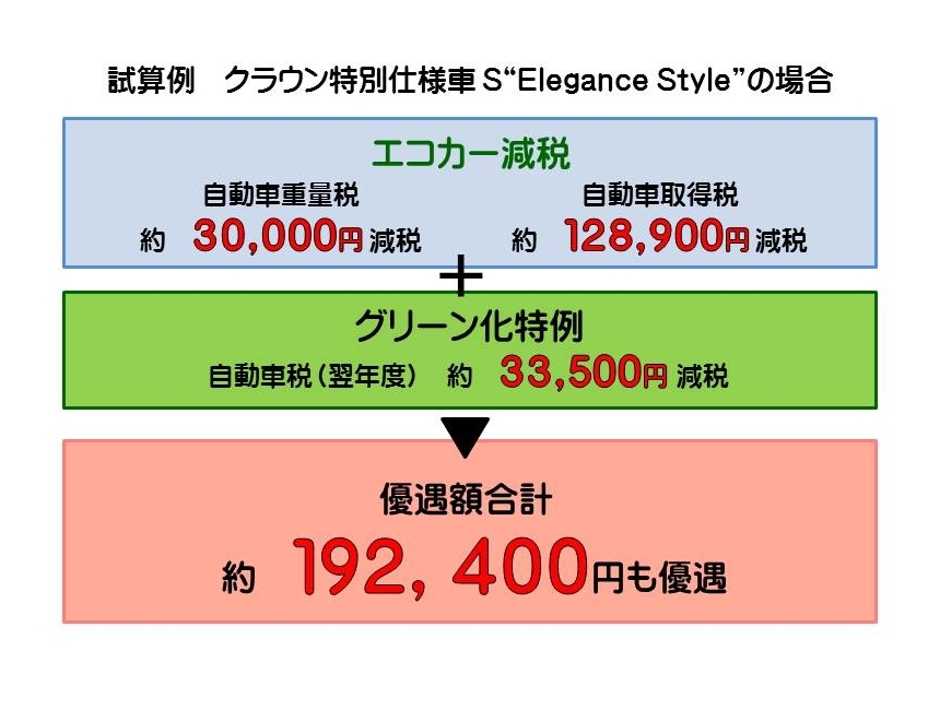 減税補助金