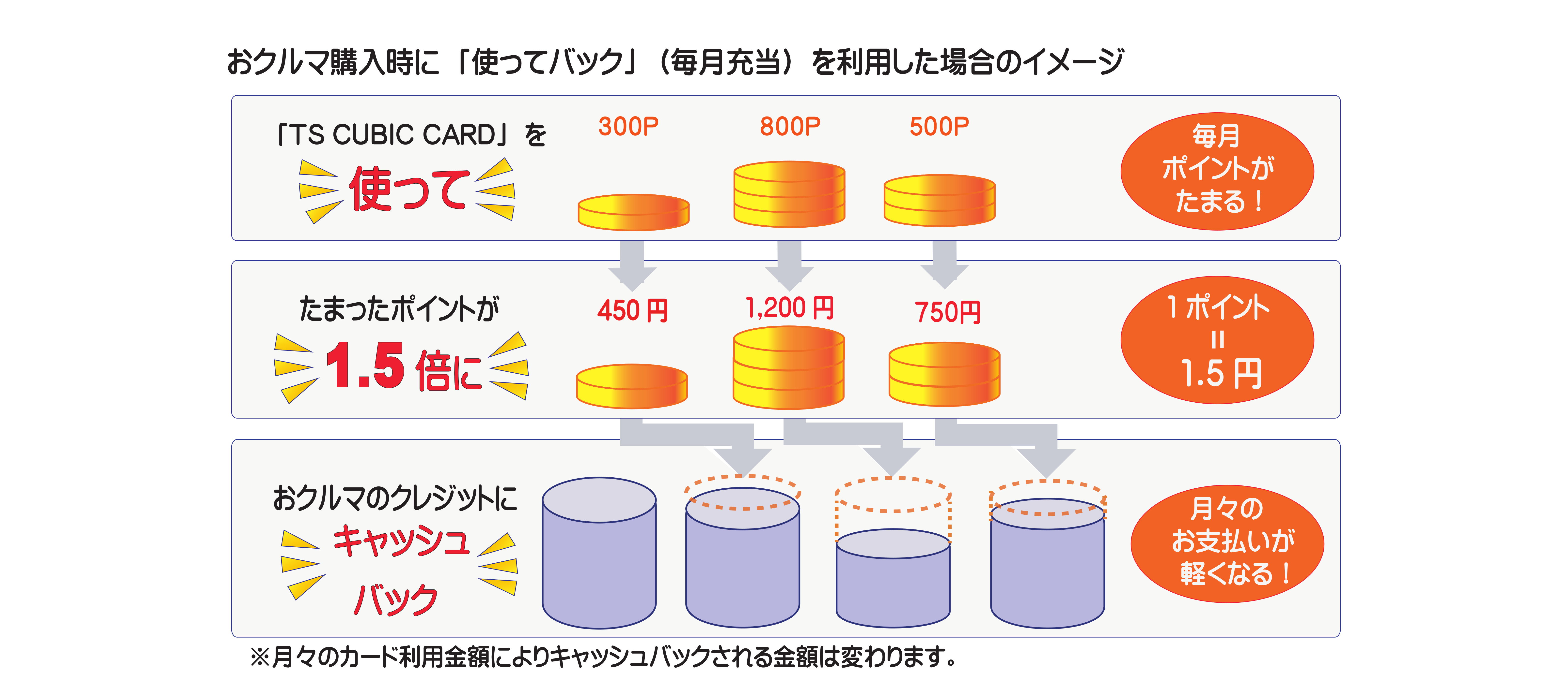 使ってバック