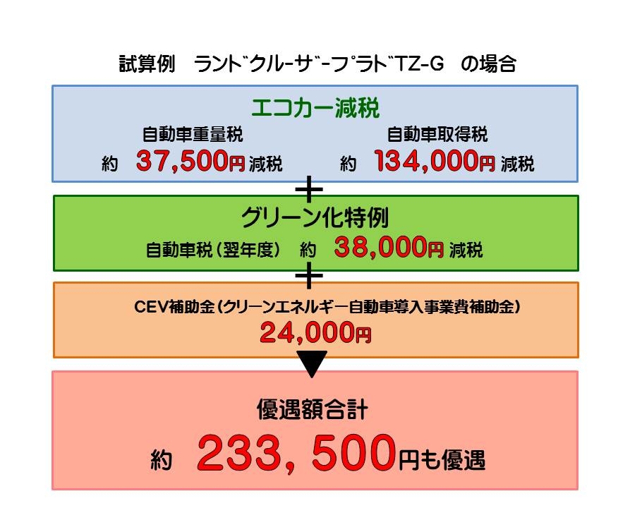 プラド