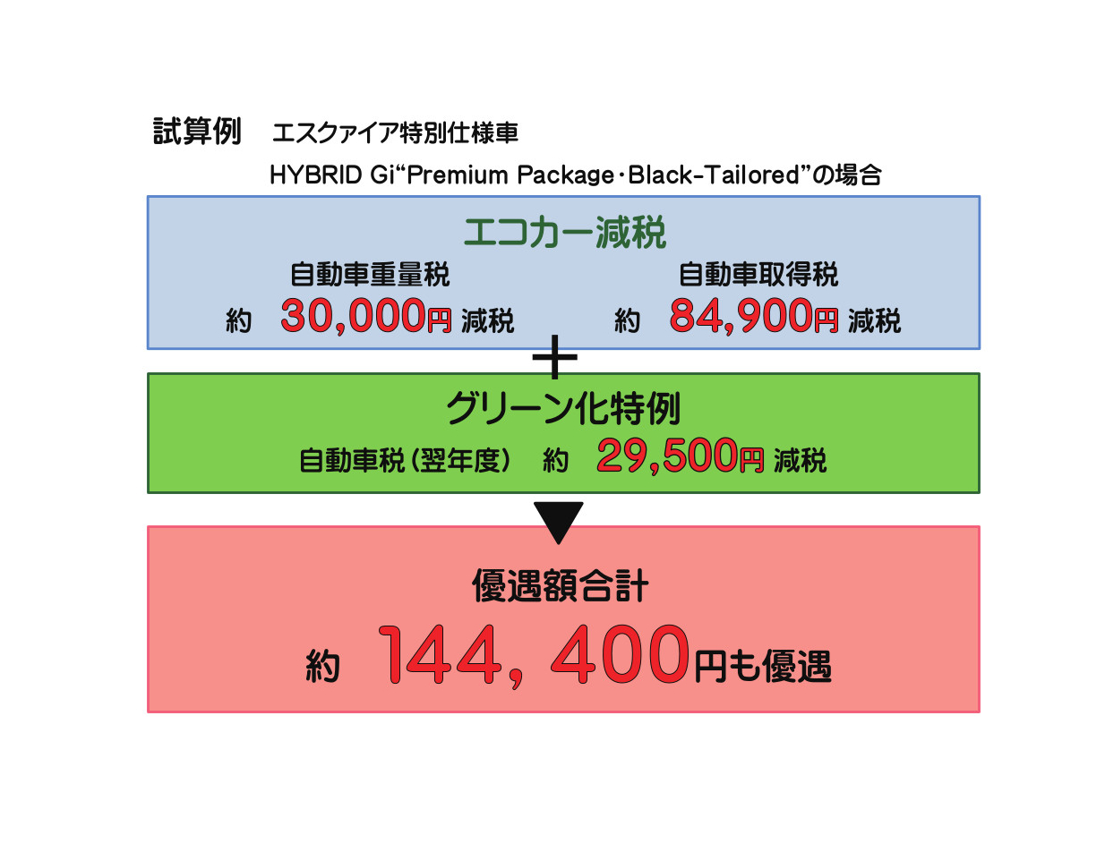 減税
