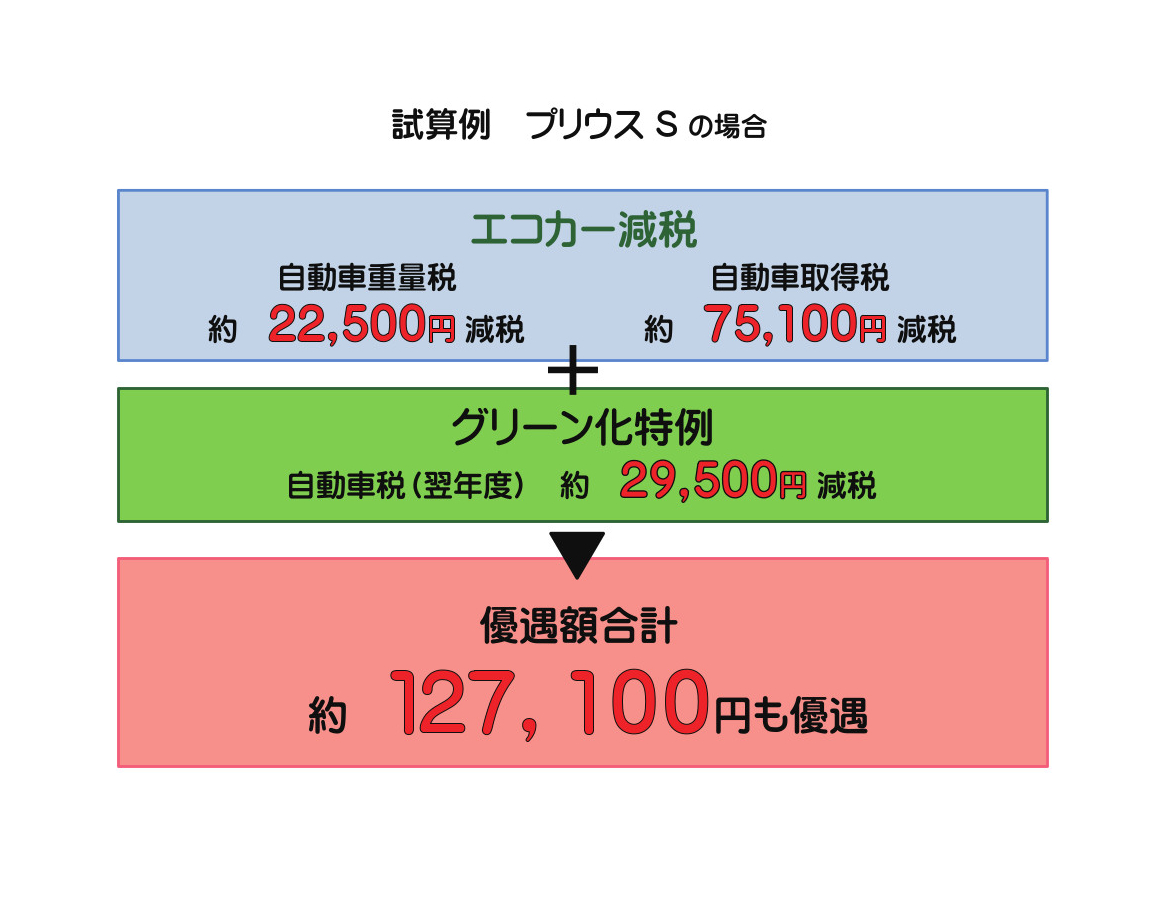 減税