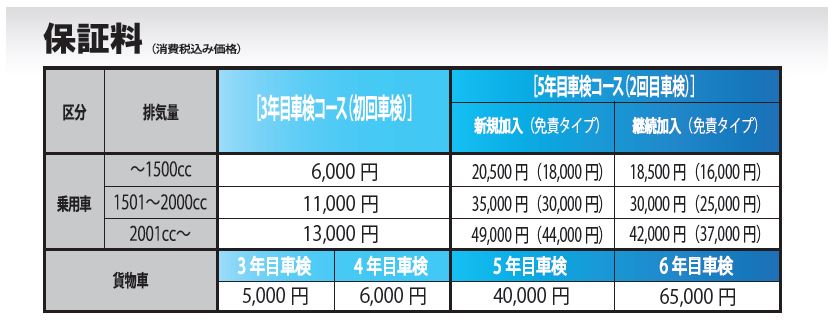 保証がつくしプラン  埼玉トヨタ
