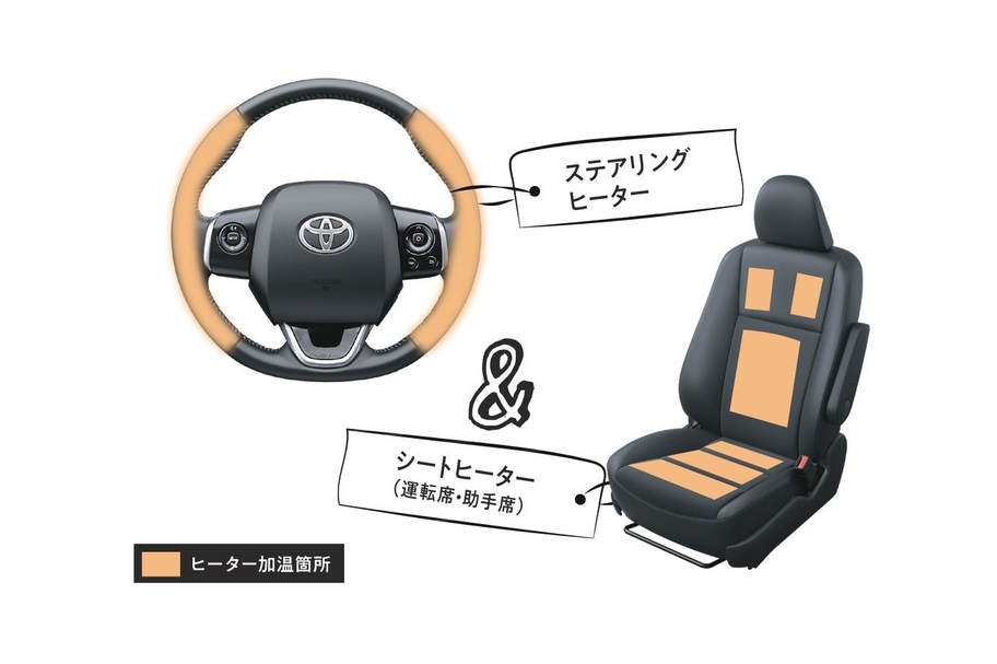 ステアリングヒーター&シートヒーター(運転席・助手席)