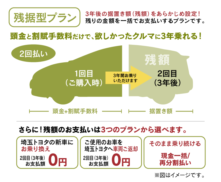 残価型プラン 埼玉トヨタ 残価型プラン 埼玉トヨタ