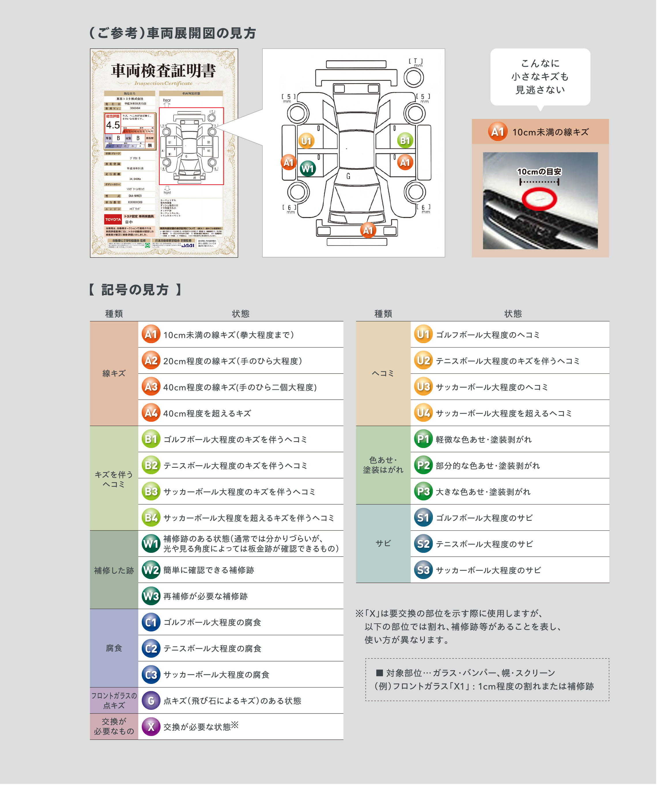 車両検査証明書 埼玉トヨタ 車両検査証明書 埼玉トヨタ