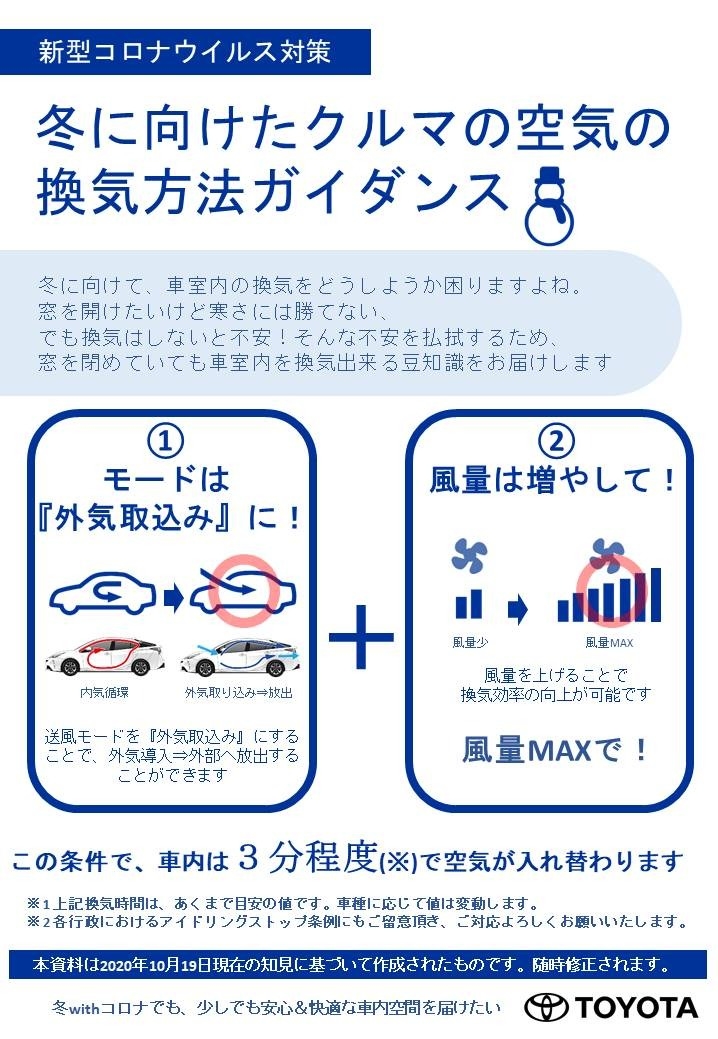 車内換気していますか 車内換気していますか