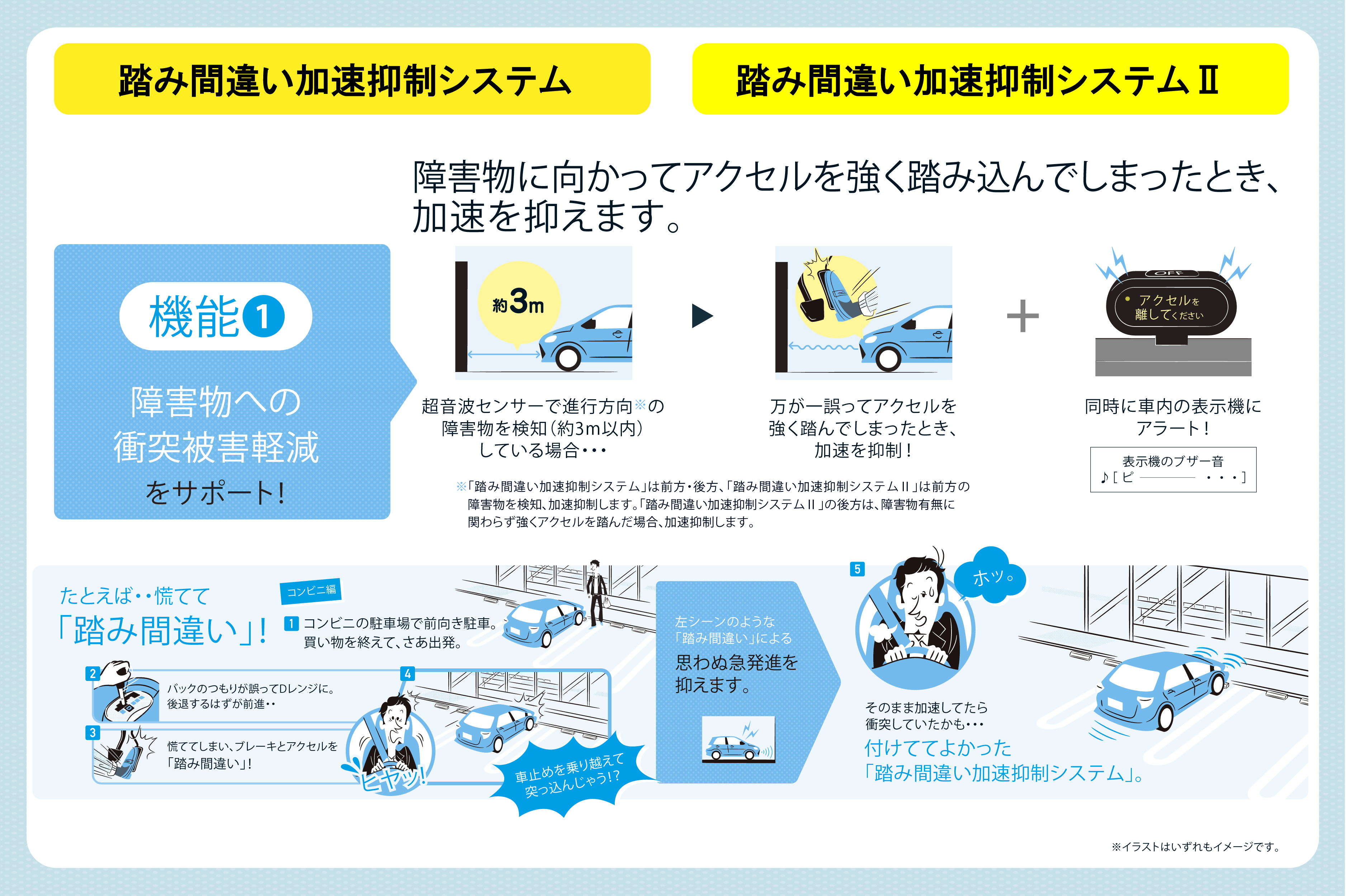 踏み間違い加速抑制システム 機能説明 埼玉トヨタ 踏み間違い加速抑制システム 機能説明 埼玉トヨタ