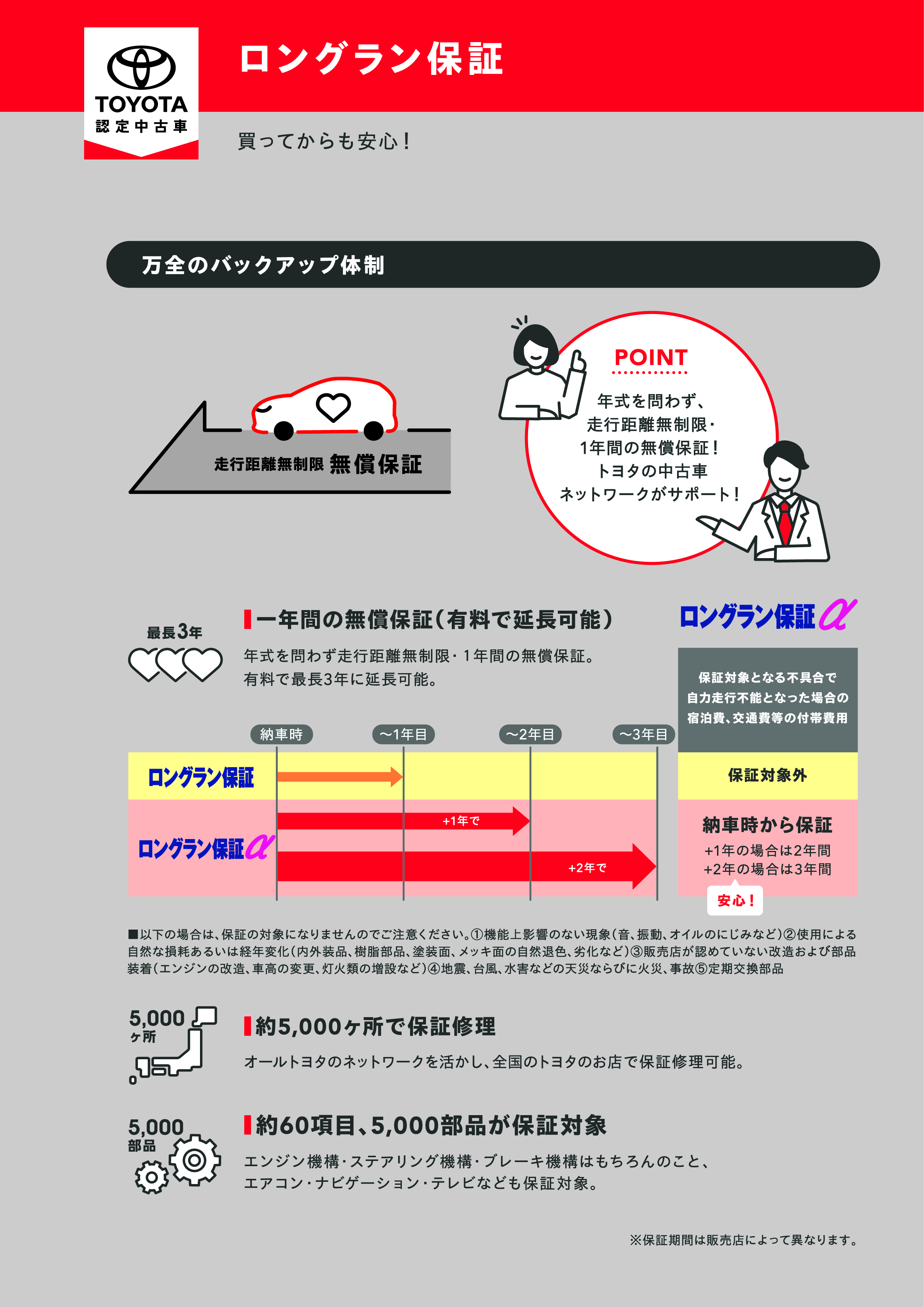 ロングラン保証 埼玉トヨタ