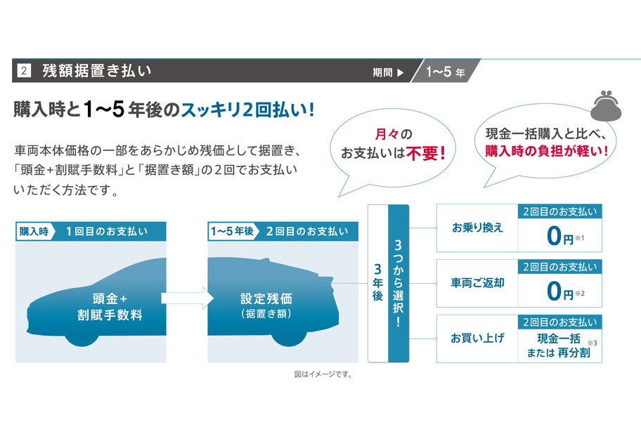 残額据置き