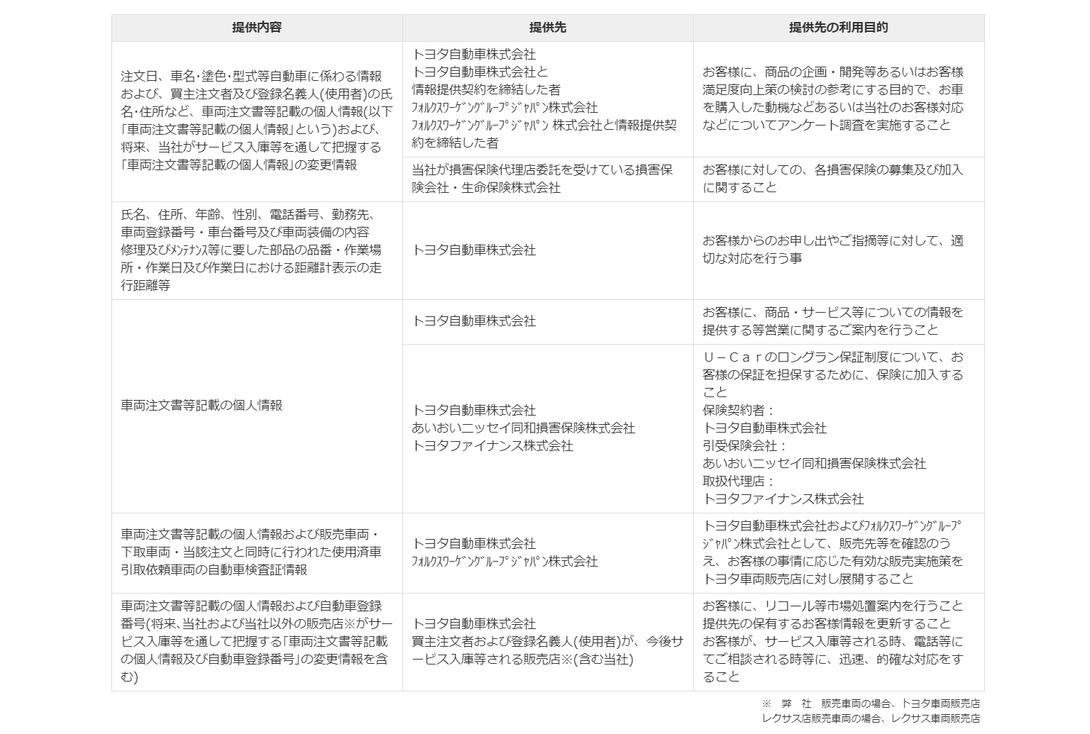 個人情報保護方針