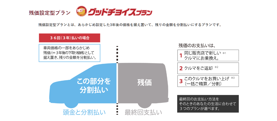 グッドチョイスプラン