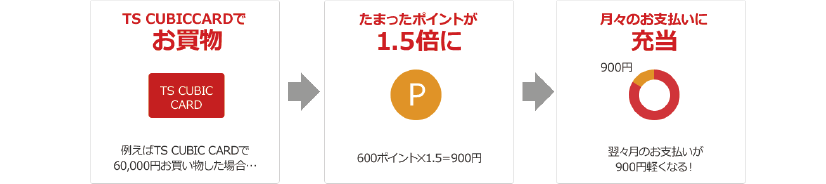TS CUBIC CARD