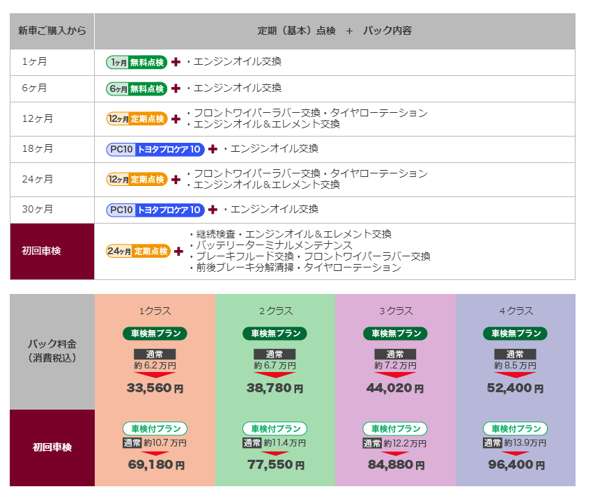 初回車検メンテナンスプランPC