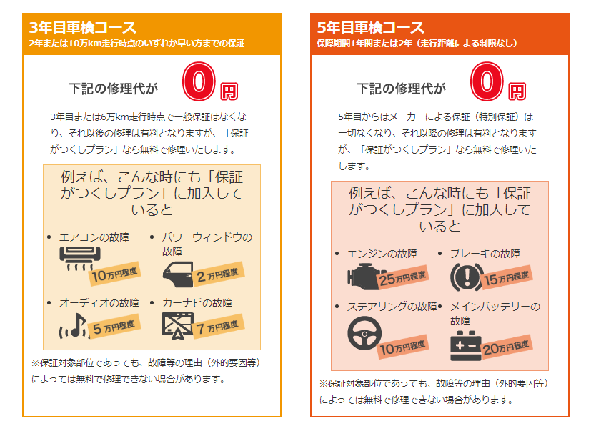 保証がつくしプラン_画像5