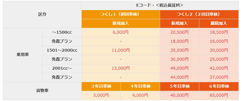 保証がつくしプラン_画像7