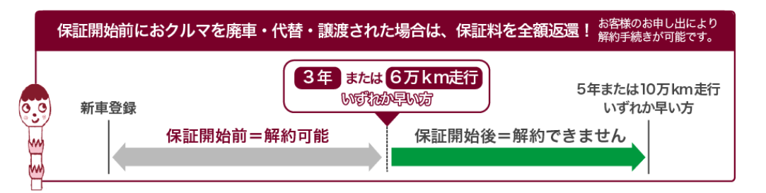 保証がつくしプラン_画像2