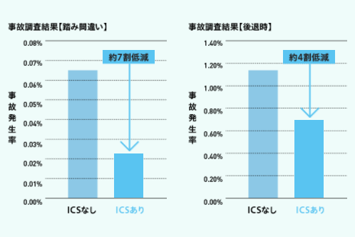 ics_inq