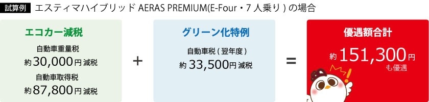 エスティマ減税補助金説明図