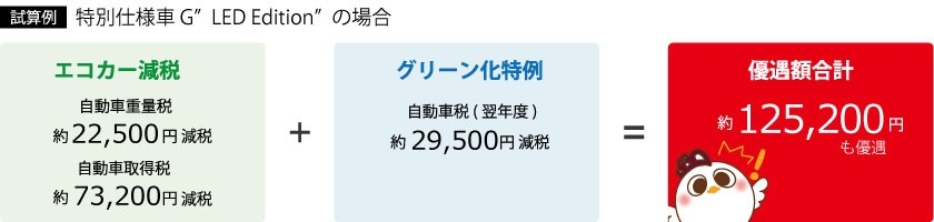 newcar_CH-R試算例