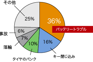 バッテリー