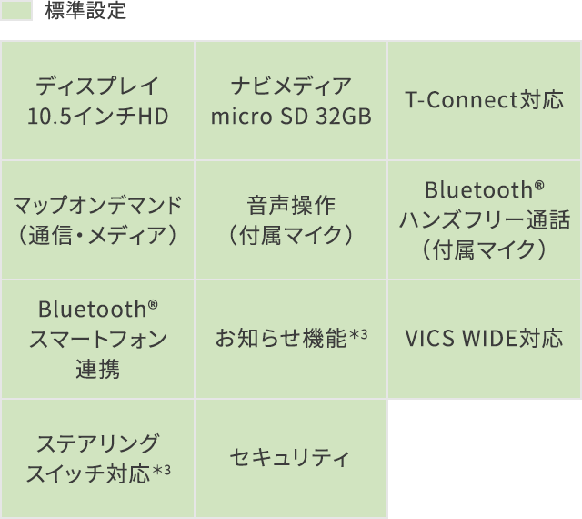 T Connectナビ10インチモデル 埼玉トヨタ T Connectナビ10インチモデル 埼玉トヨタ