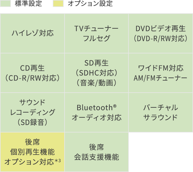 T Connectナビ10インチモデル 埼玉トヨタ T Connectナビ10インチモデル 埼玉トヨタ