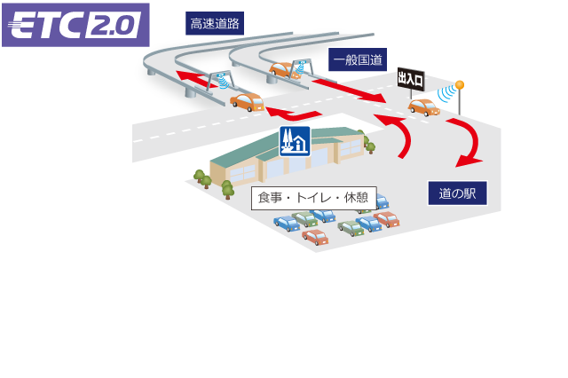 高速道路からの一時退出を可能とする「賢い料金」