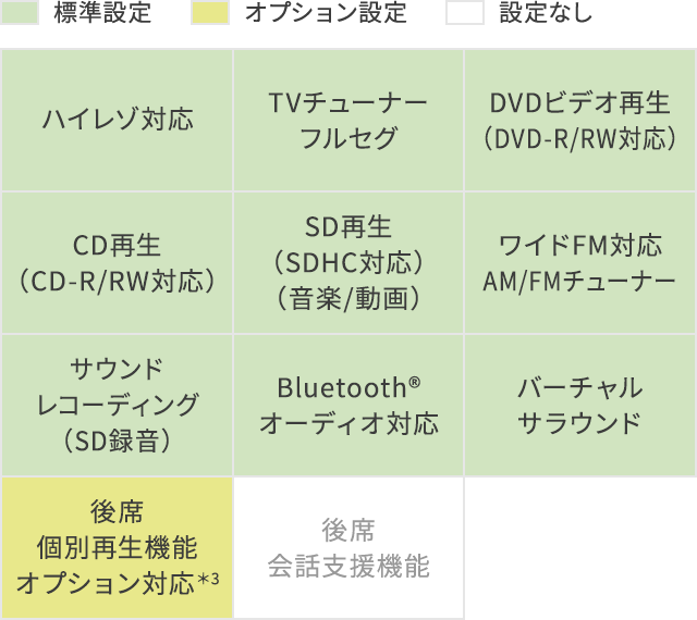 T-Connectナビ9インチモデル | 埼玉トヨタ T-Connectナビ9インチモデル | 埼玉トヨタ