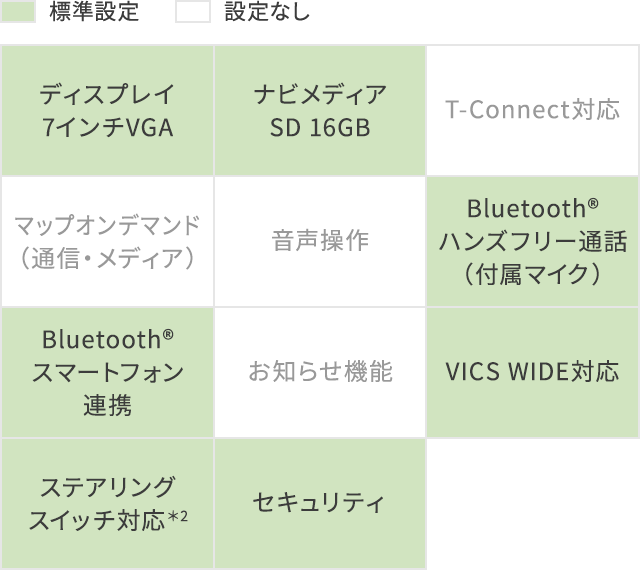 エントリーナビ 埼玉トヨタ