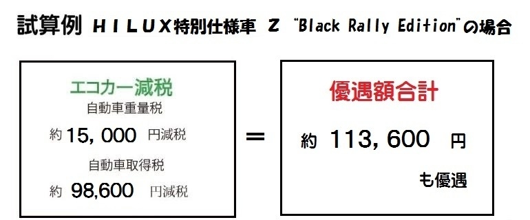減税補助金