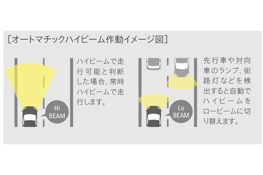 図:オートマチックハイビーム作動イメージ