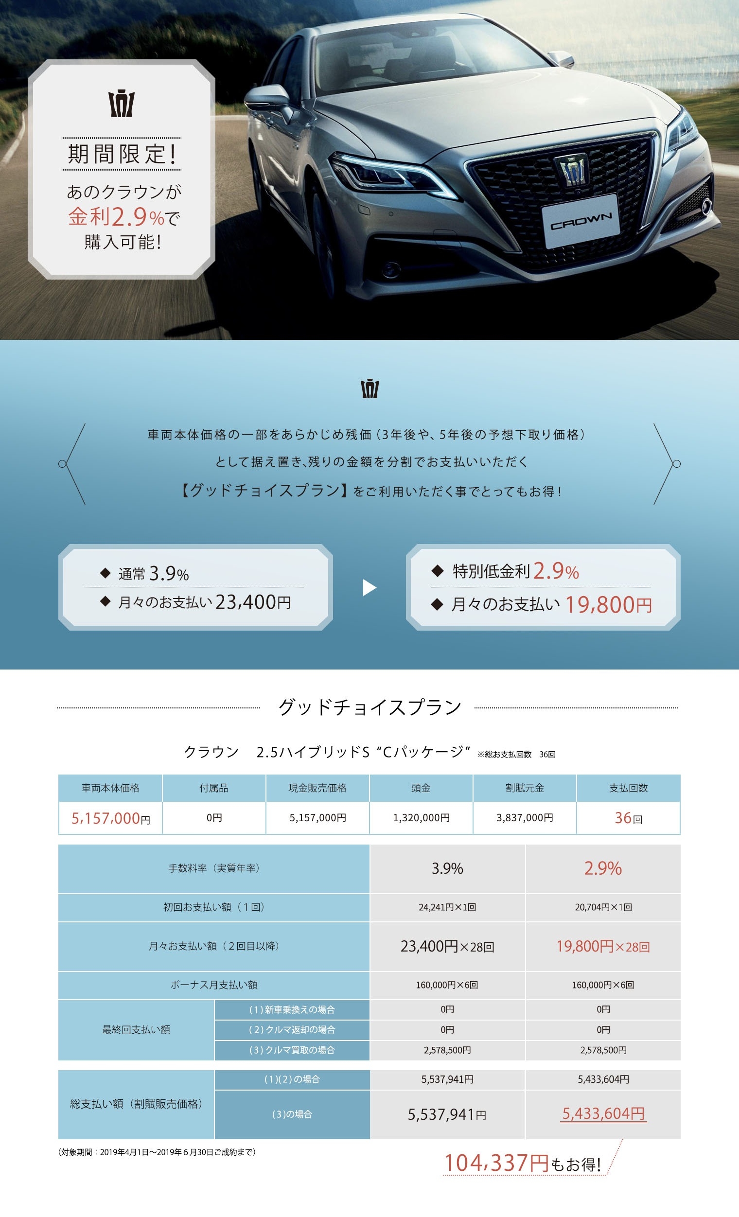 今ならクラウンが期間限定の特別金利で