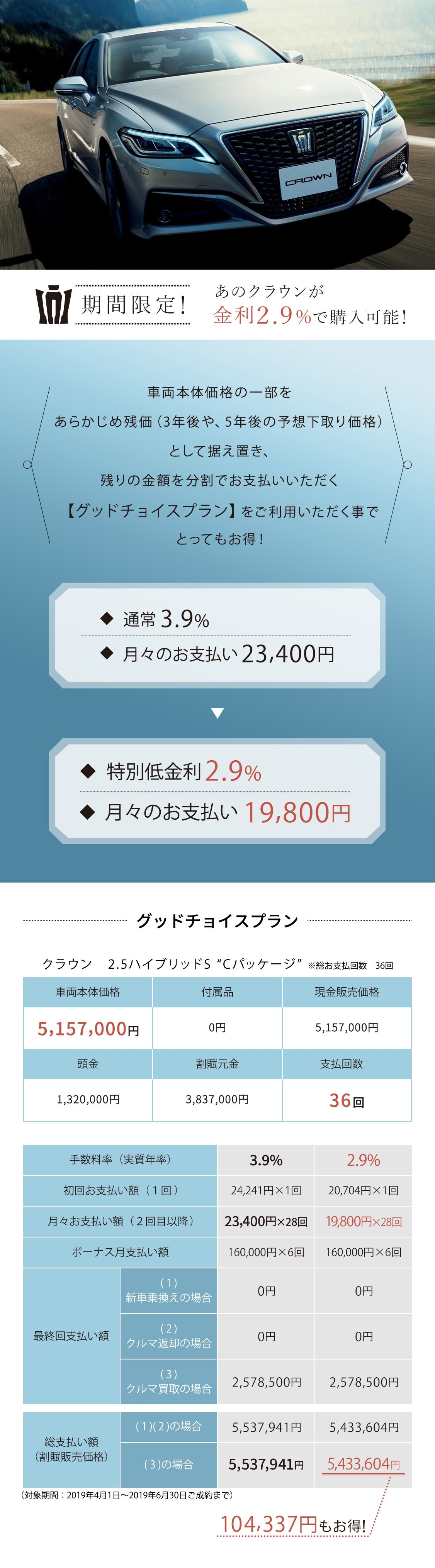 今ならクラウンが期間限定の特別金利で